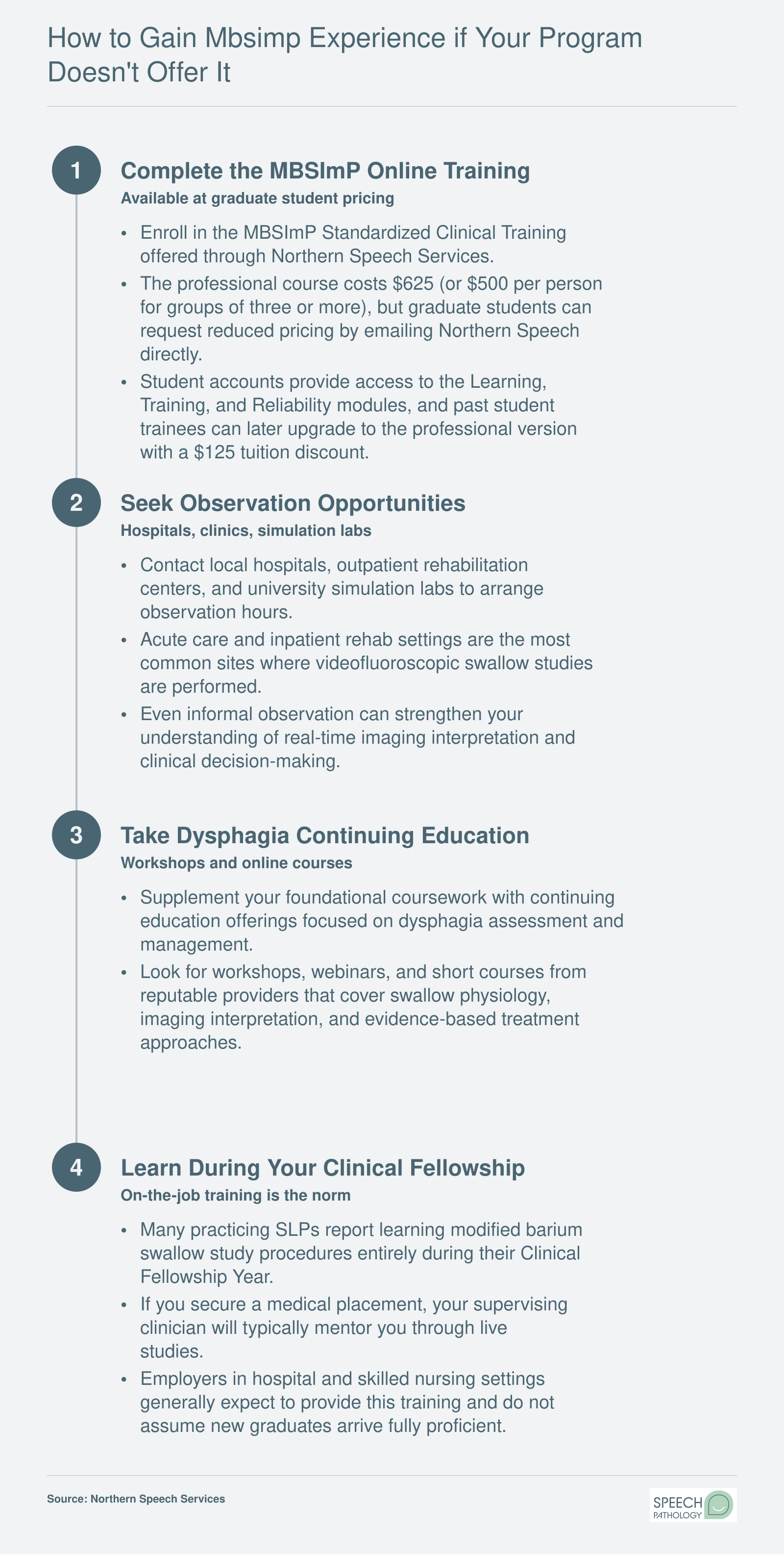 Four-step pathway for SLP students to gain MBSImP experience outside their graduate program, from online training through clinical fellowship