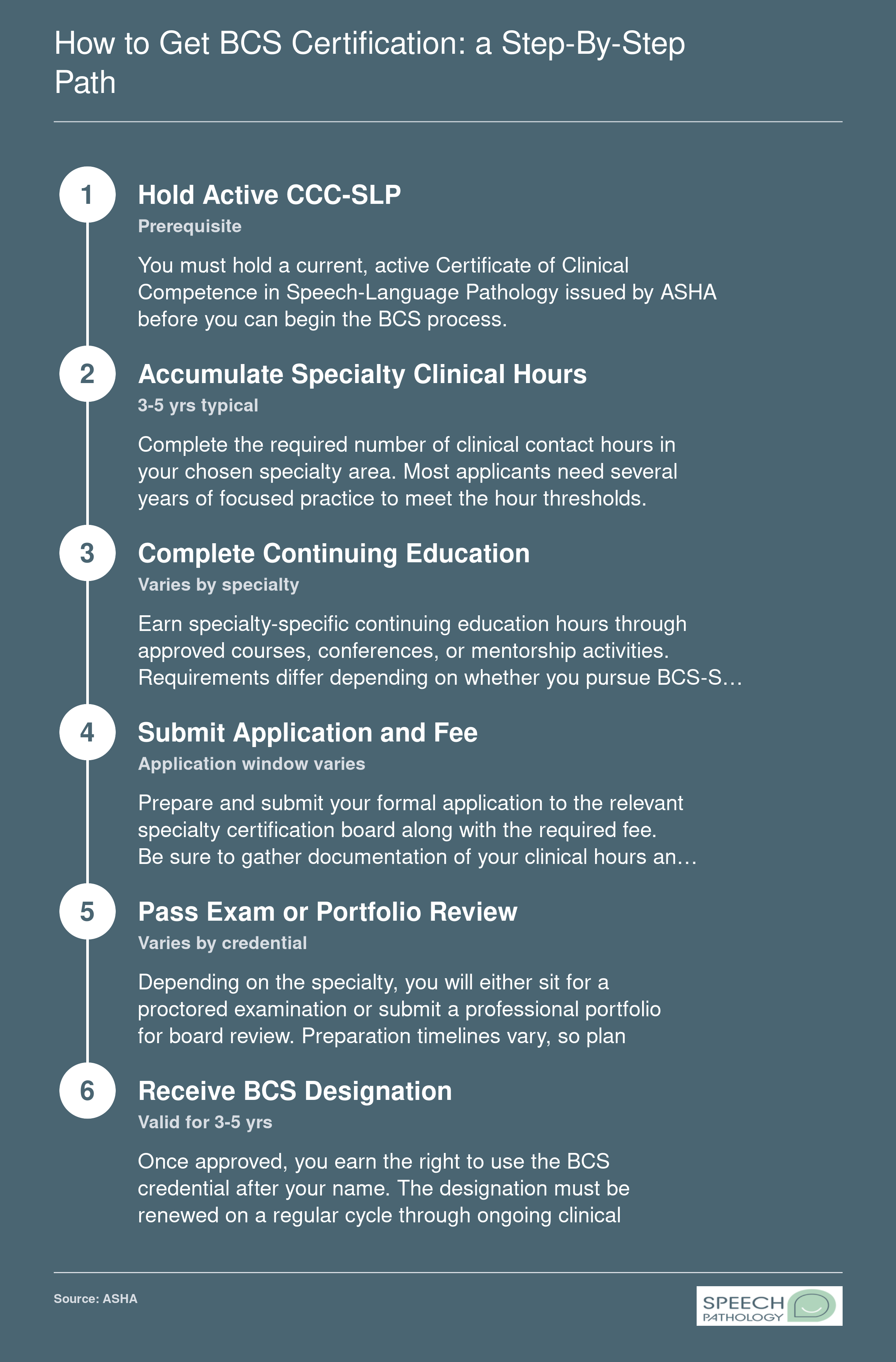 Six-step BCS credentialing process from holding CCC-SLP through specialty clinical hours, continuing education, application, exam or portfolio review, and receiving the BCS designation