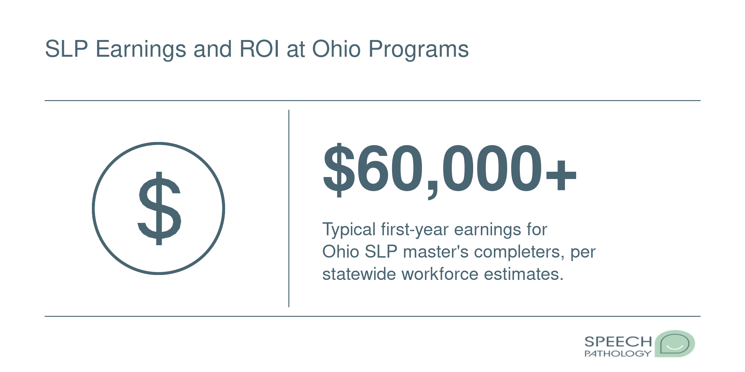 SLP Earnings and ROI at Ohio Programs