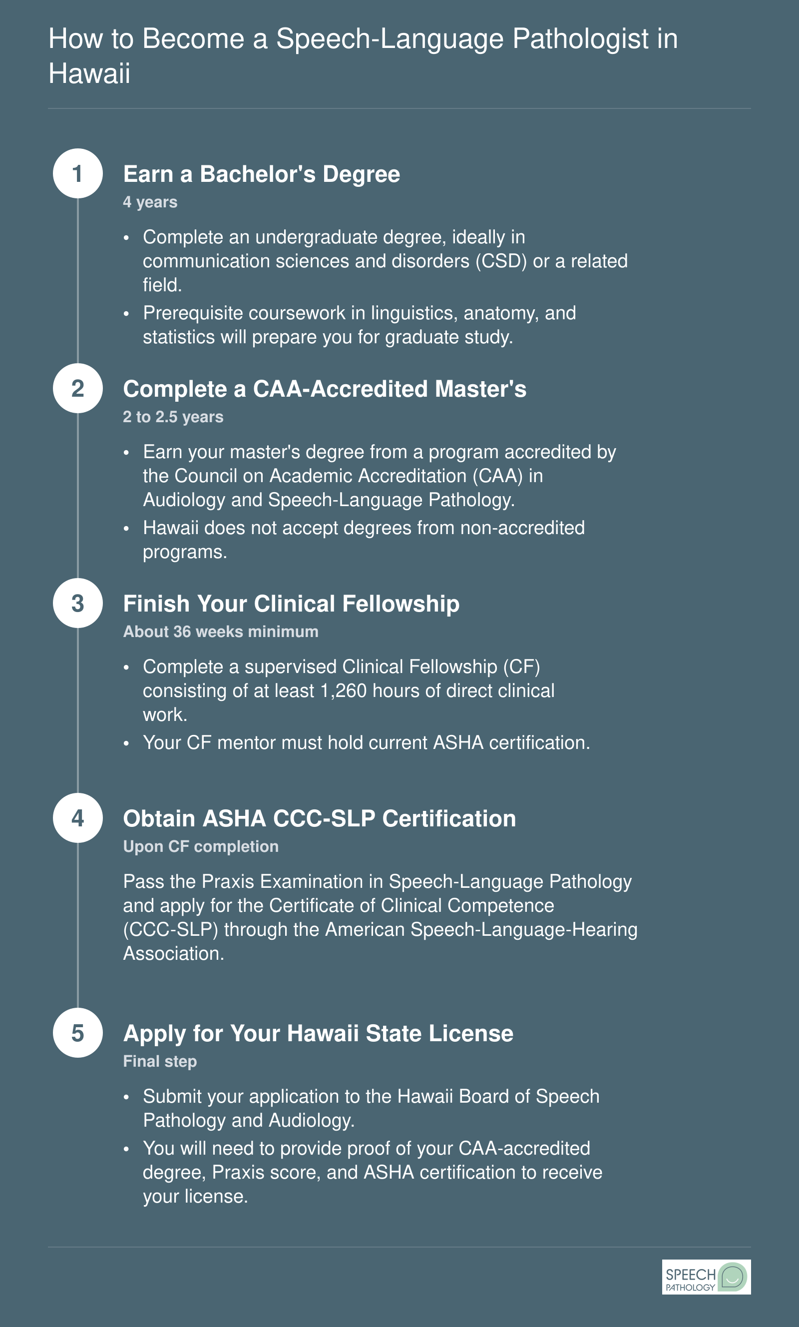Five-step credentialing pathway from bachelor's degree through Hawaii SLP licensure, spanning approximately 6 to 7 years total