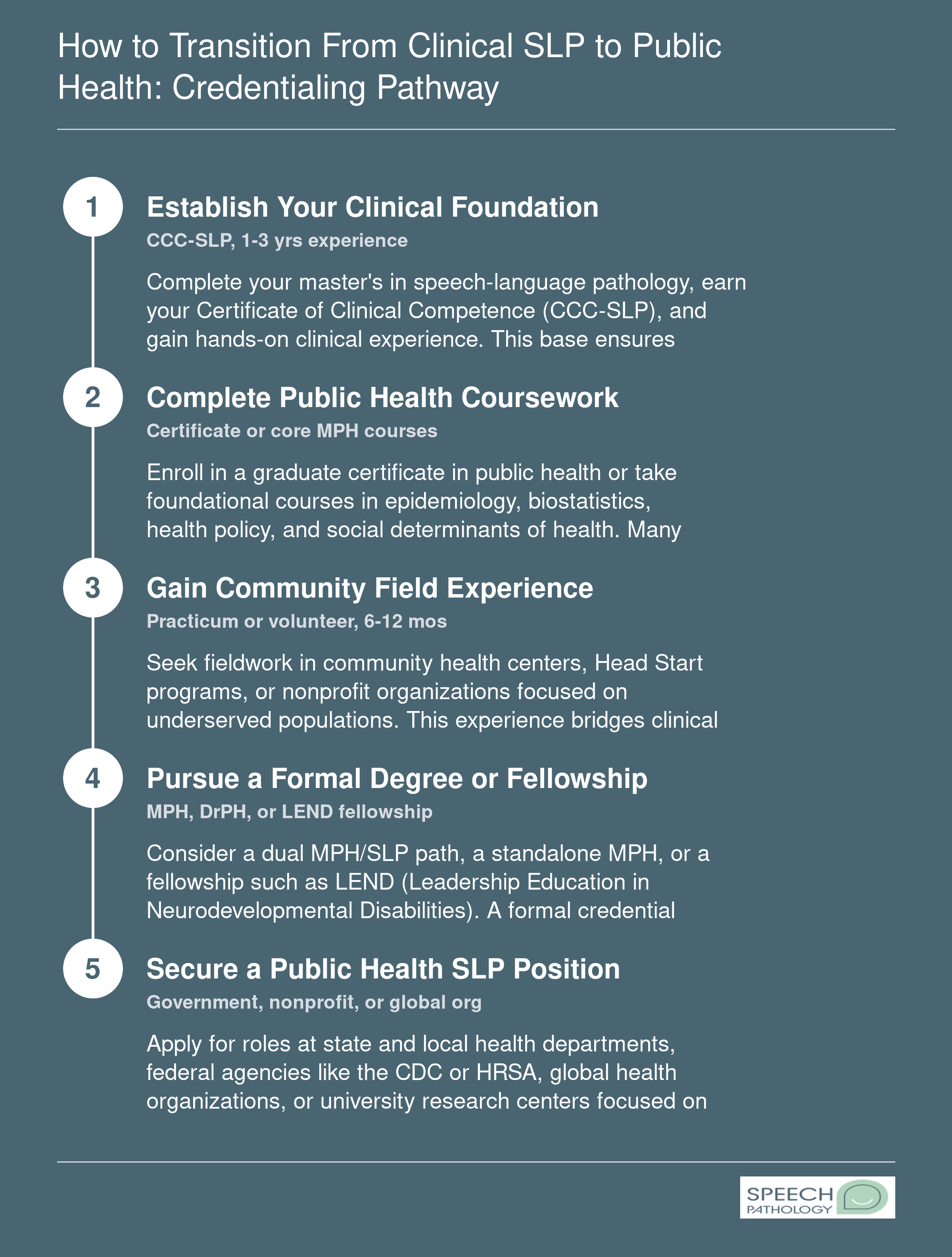 Five-step credentialing pathway from CCC-SLP clinical foundation to employment as a public health speech-language pathologist