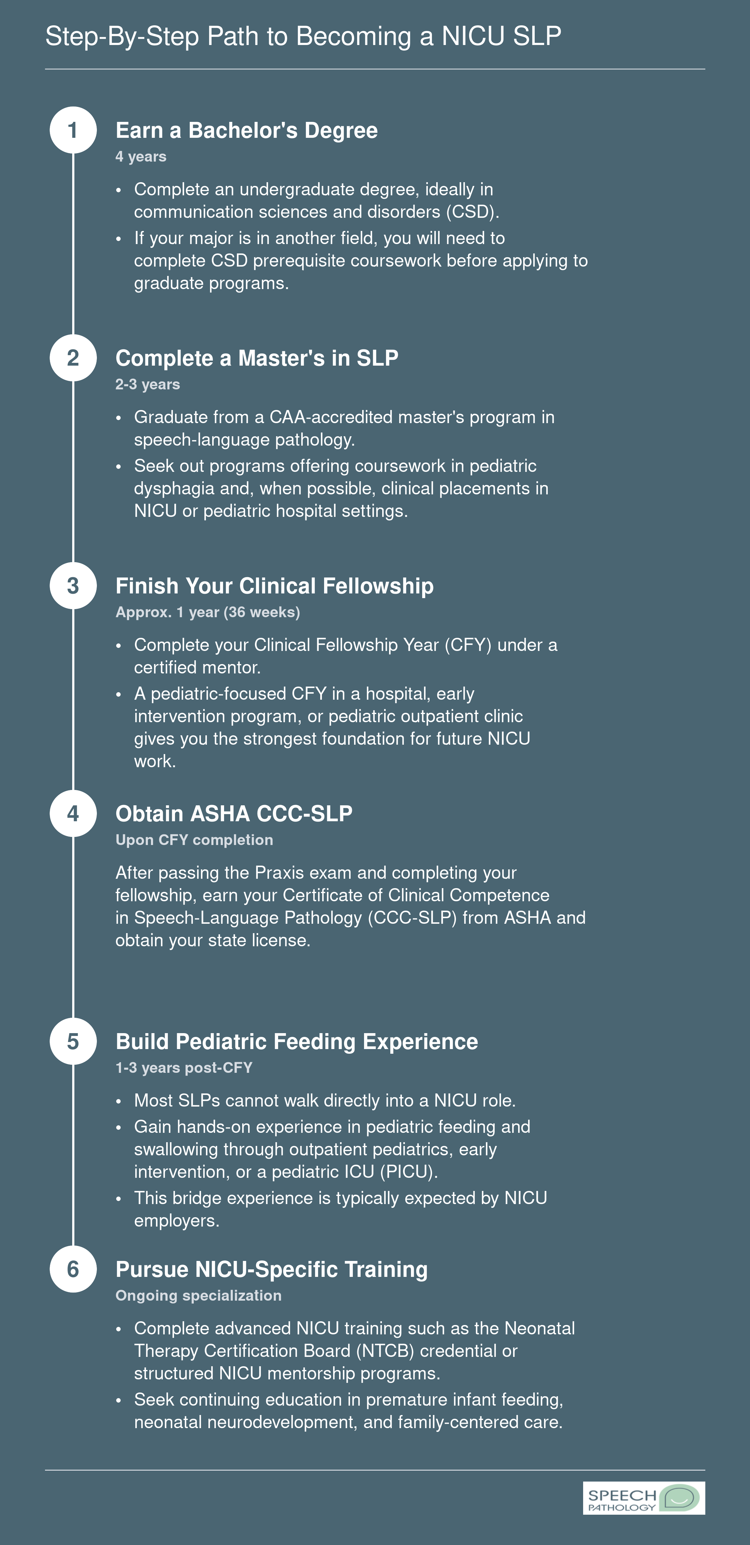 Six-step credentialing timeline from bachelor's degree through NICU specialization, spanning approximately 8 to 12 years total