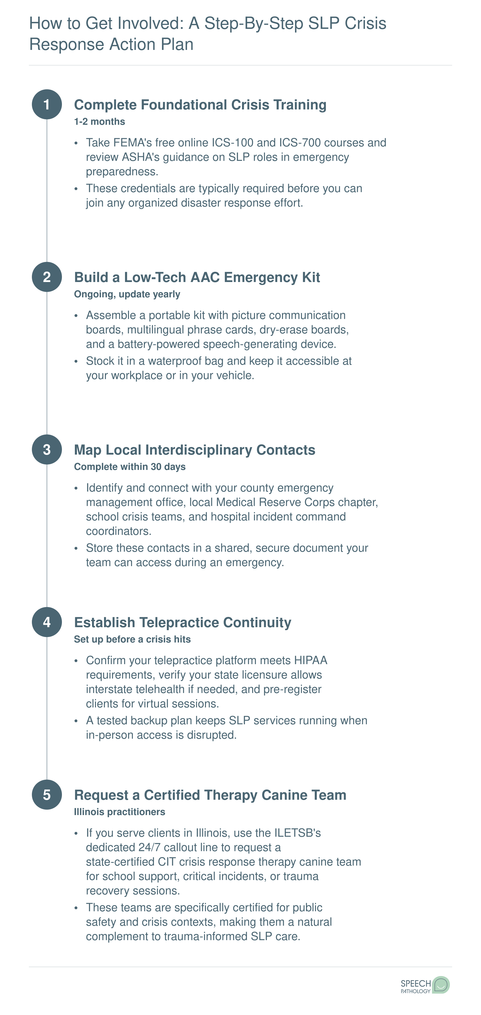 How to Get Involved: A Step-by-Step SLP Crisis Response Action Plan