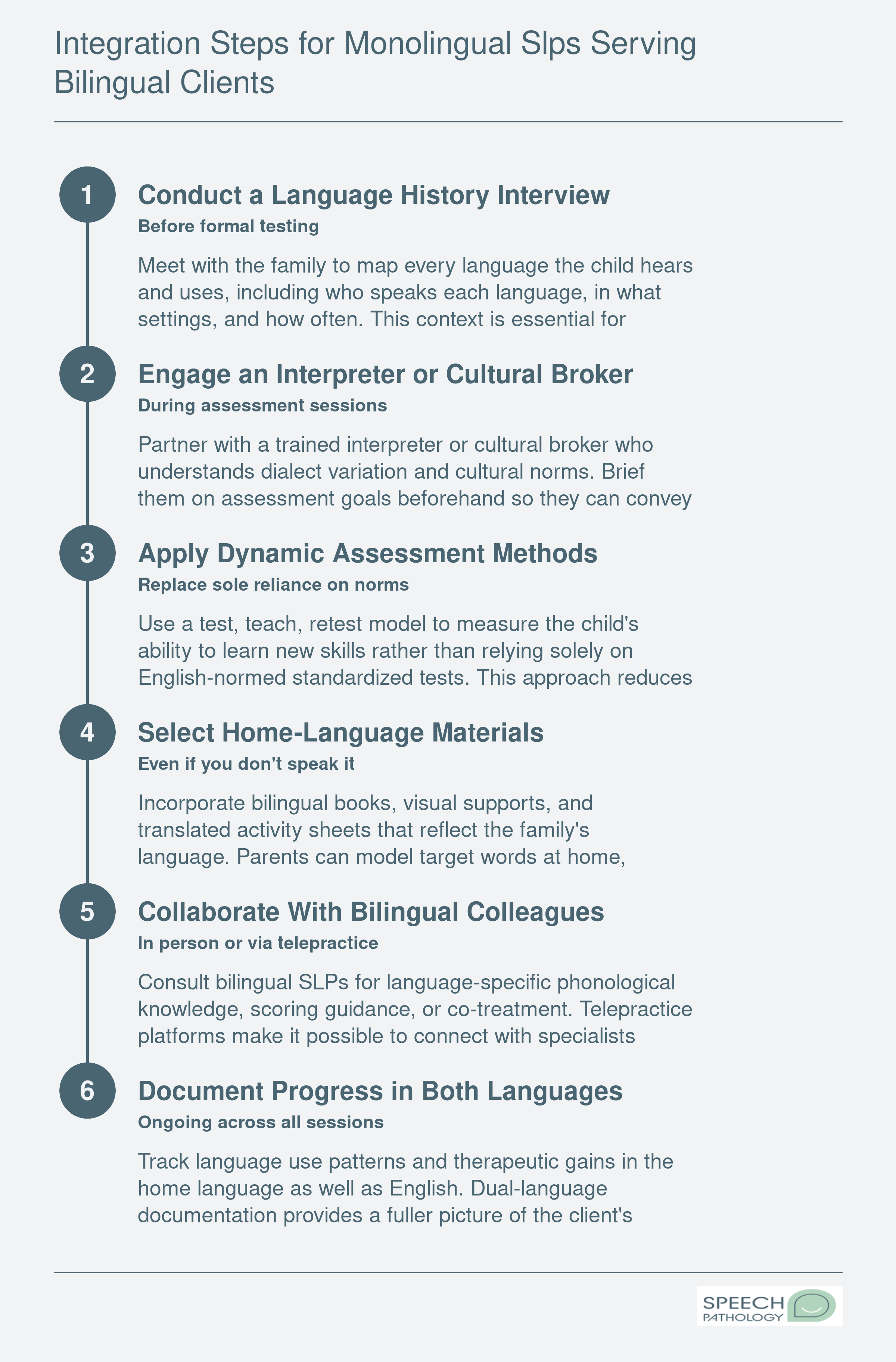 Six-step clinical workflow for monolingual SLPs serving bilingual clients, from language history interview through dual-language progress documentation