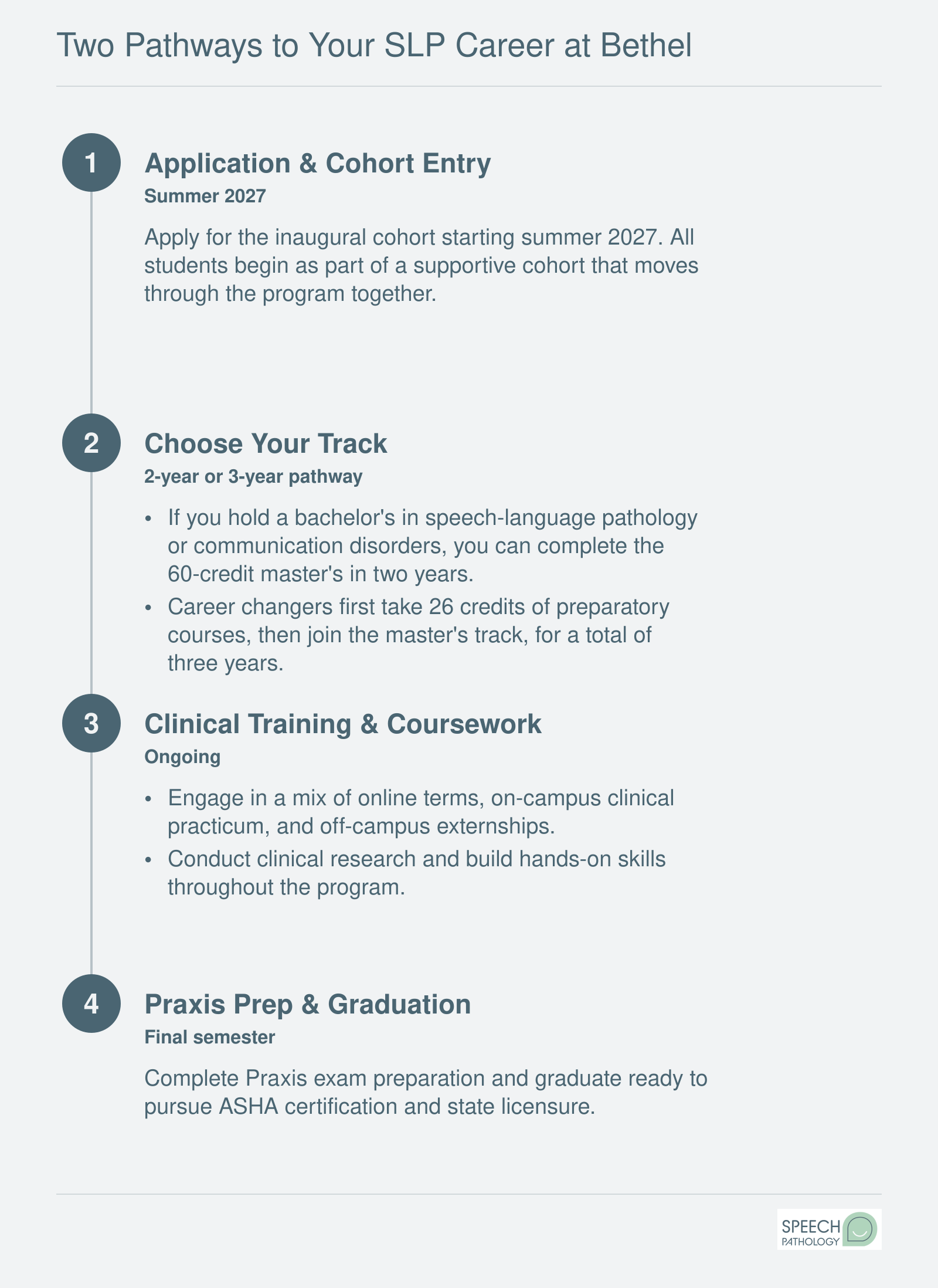 Progression through Bethel's MS-SLP program: a 2-year track for those with a bachelor's in speech-language pathology, and a 3-year track including preparatory coursework for career changers, both in a cohort model with clinical practicum and Praxis prep.