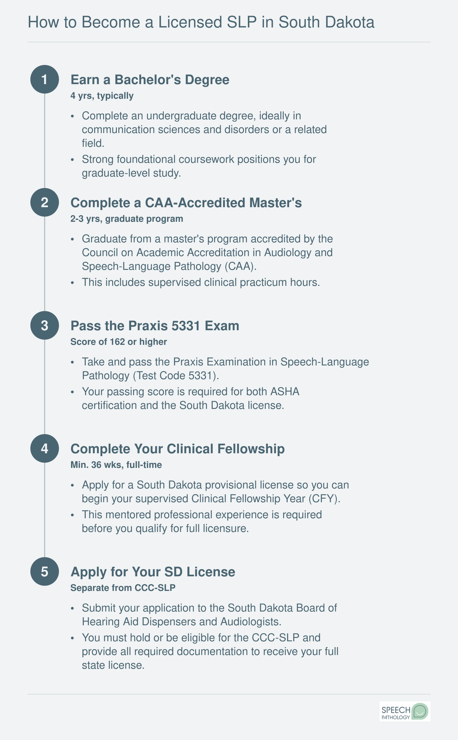 Five-step credentialing path from bachelor's degree through state licensure for speech-language pathologists in South Dakota