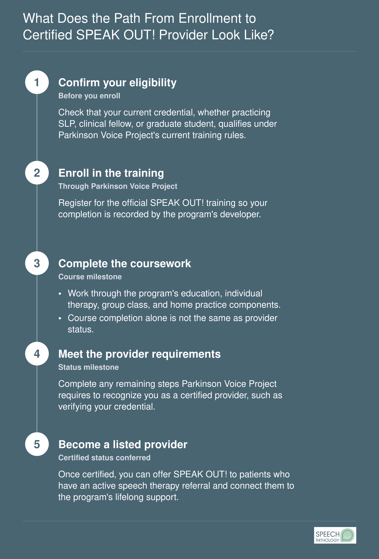 Ordered steps from confirming eligibility through SPEAK OUT! training to certified provider status with Parkinson Voice Project