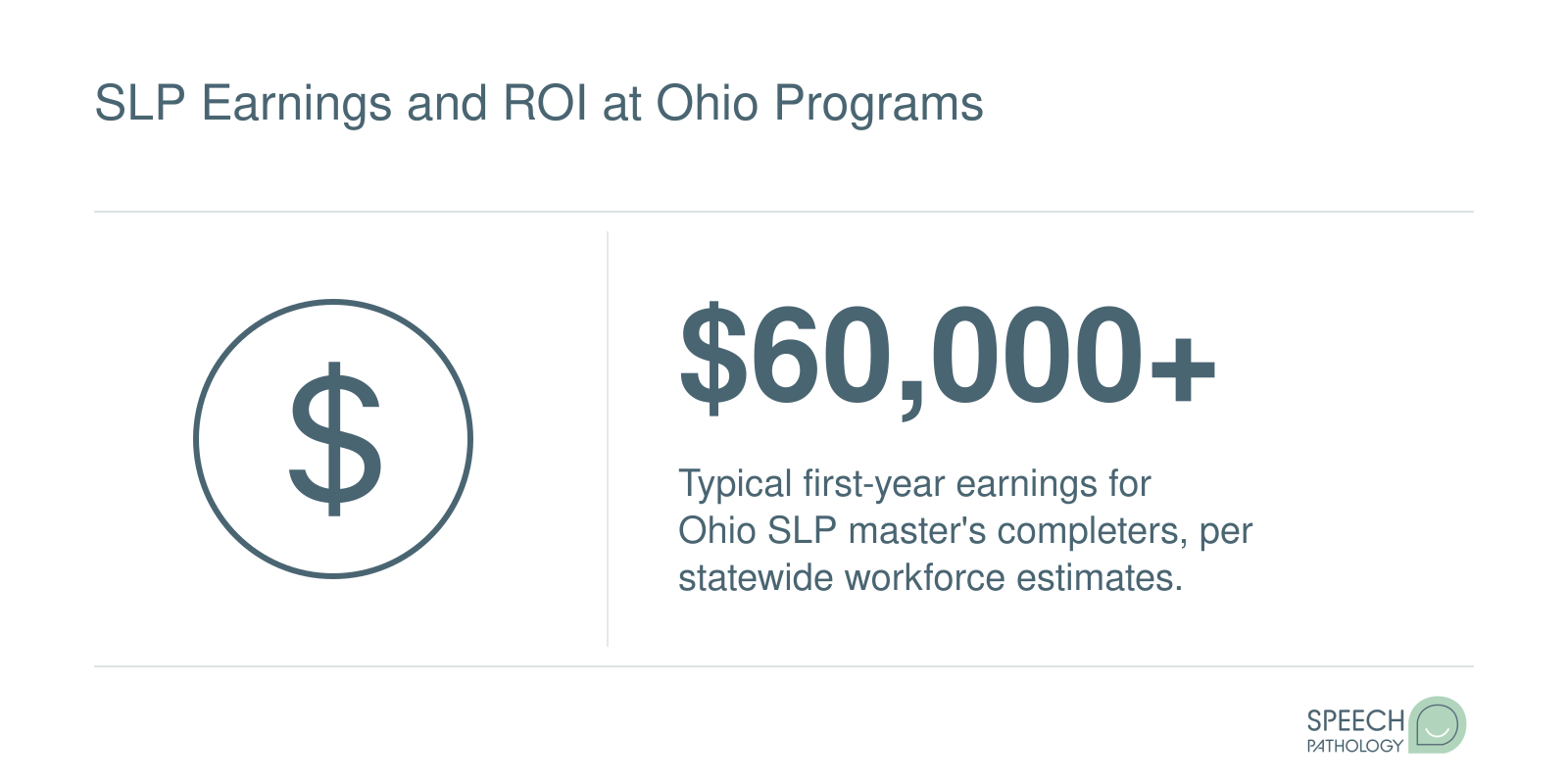 SLP Earnings and ROI at Ohio Programs