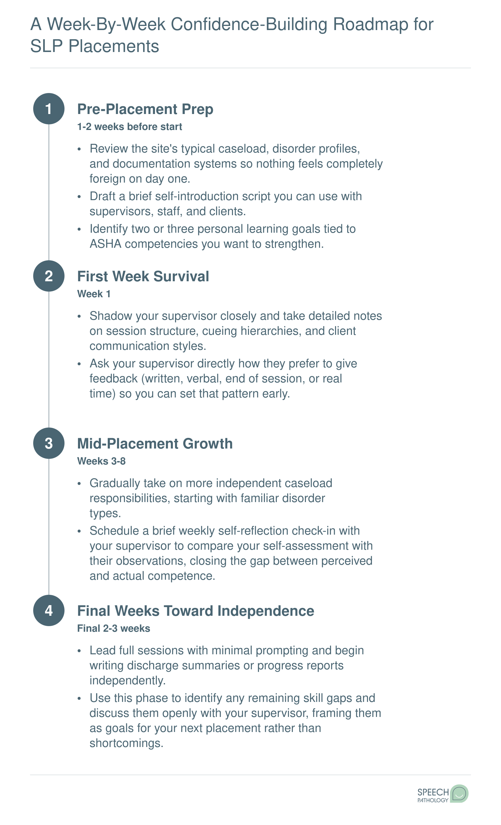 A Week-by-Week Confidence-Building Roadmap for SLP Placements