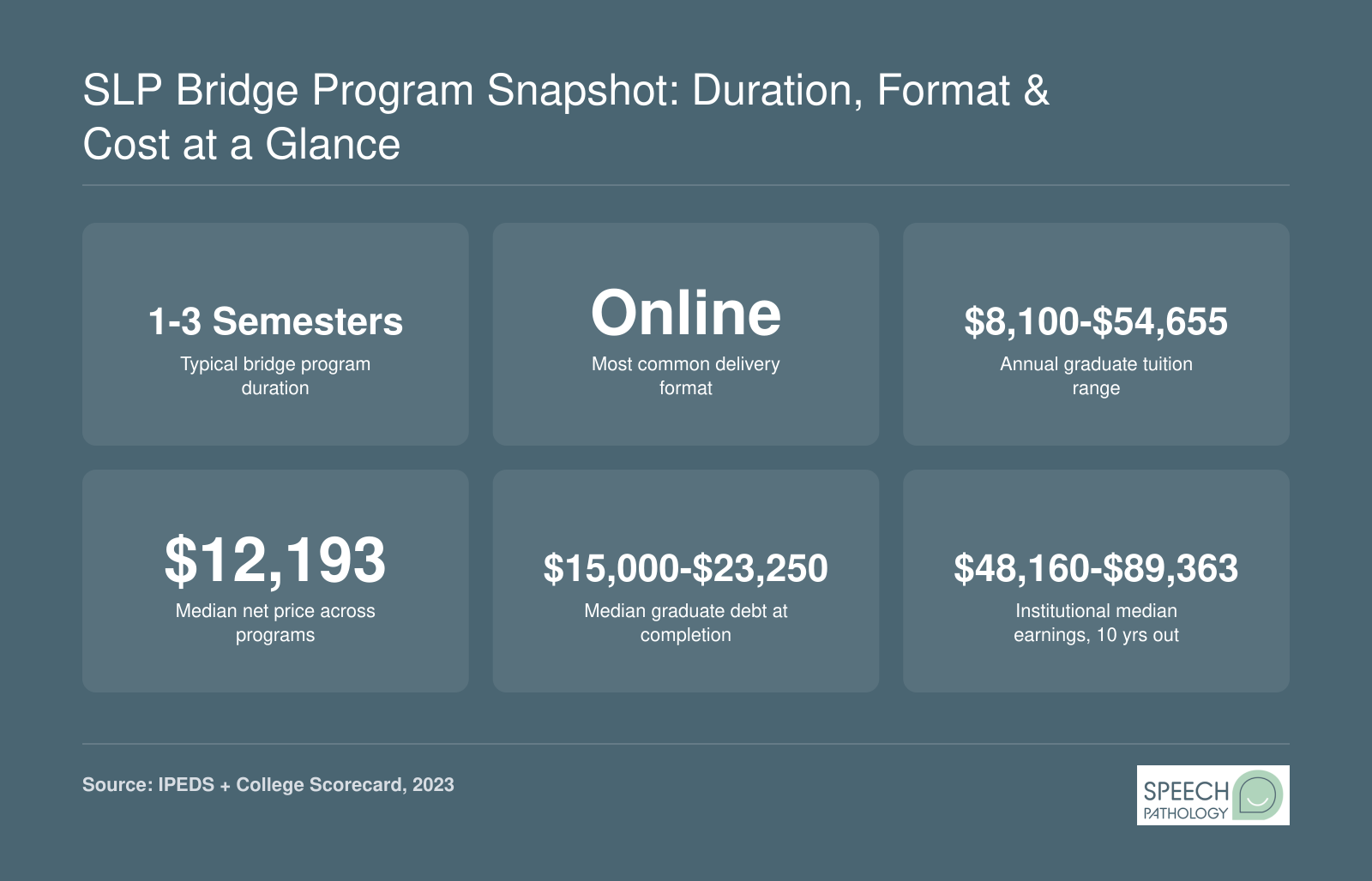 SLP Bridge Program Snapshot: Duration, Format & Cost at a Glance