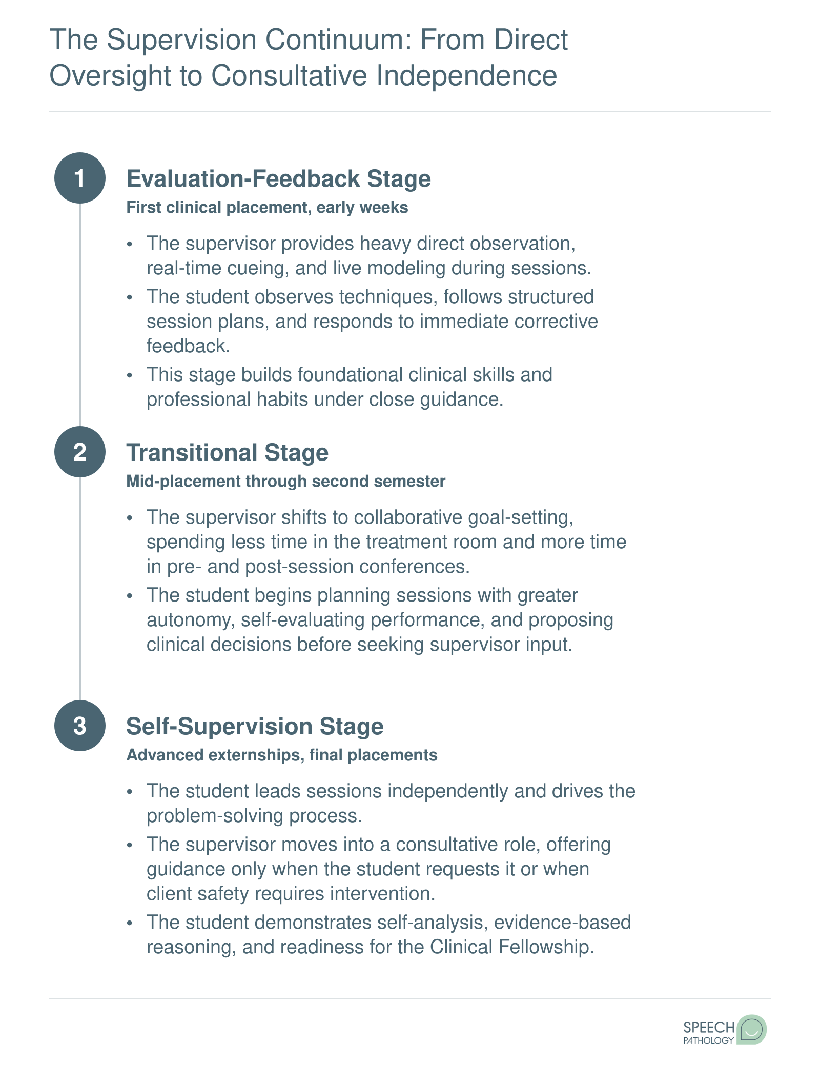 Anderson's three-stage supervision continuum moving from direct observation through collaborative transition to independent self-supervision in SLP graduate training