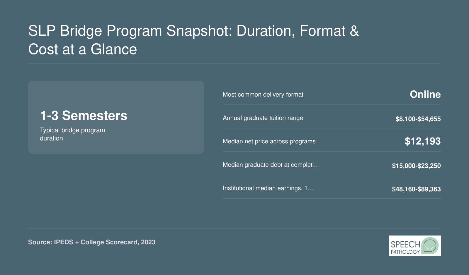 SLP Bridge Program Snapshot: Duration, Format & Cost at a Glance