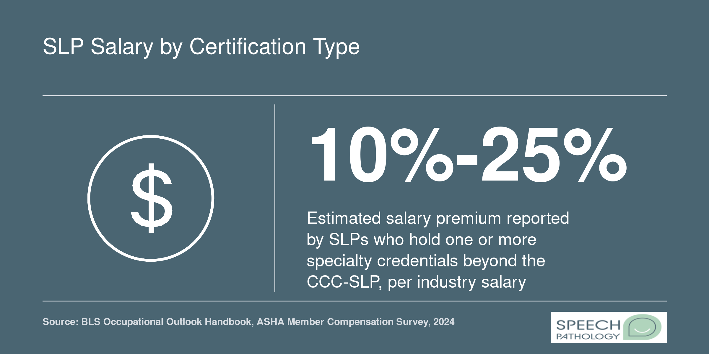 SLP Salary by Certification Type