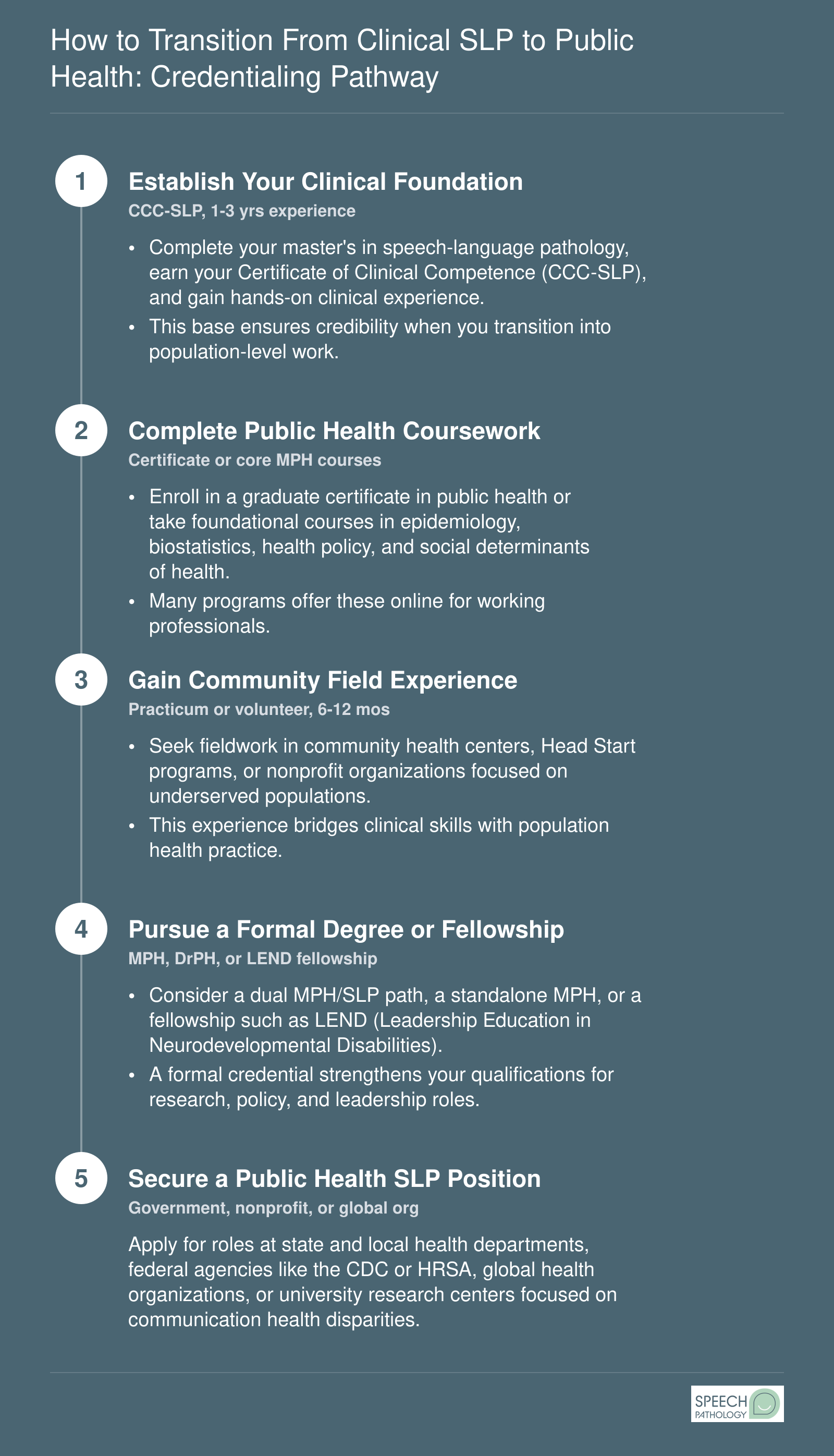 Five-step credentialing pathway from CCC-SLP clinical foundation to employment as a public health speech-language pathologist