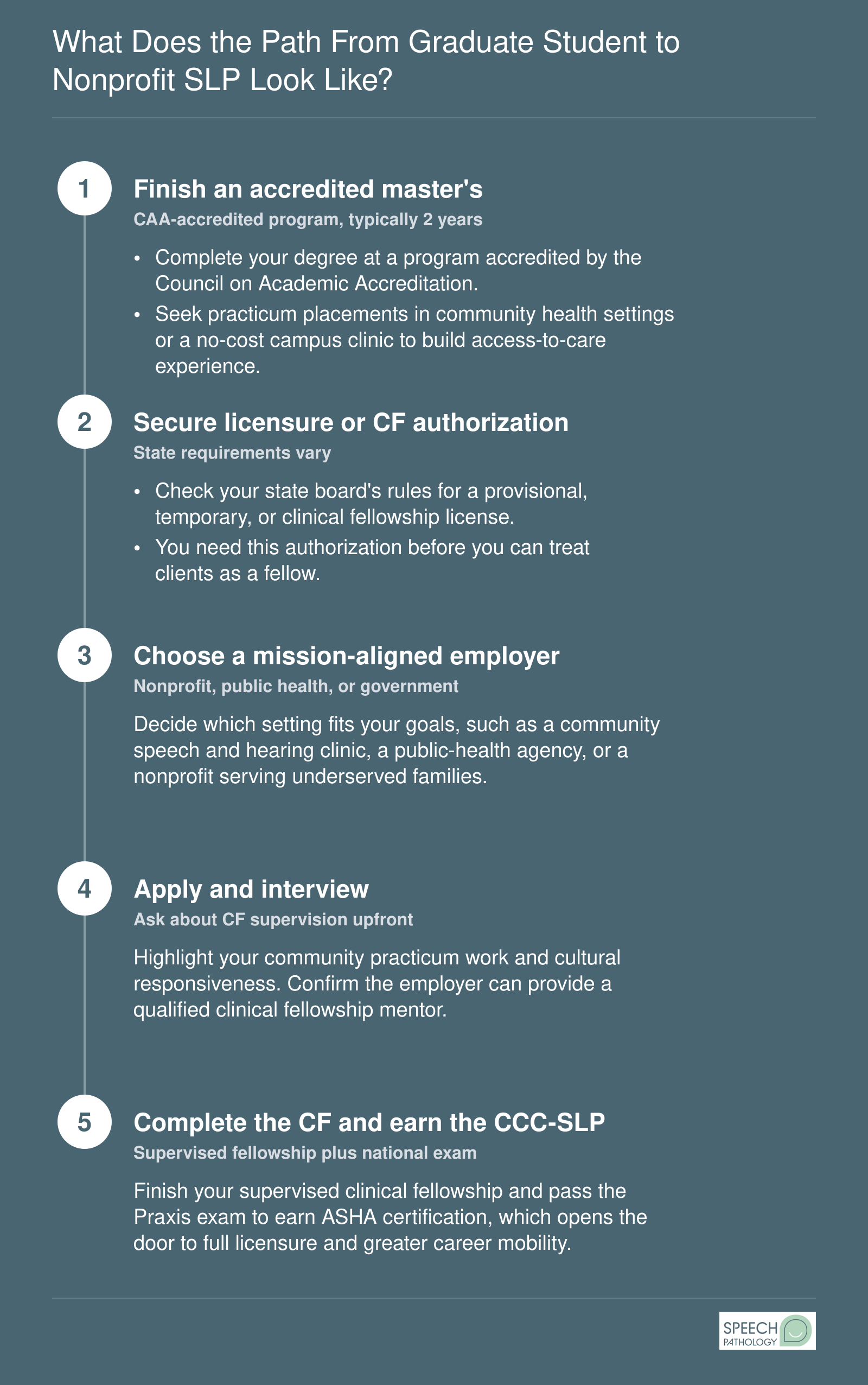Five steps from accredited SLP master's degree through licensure, job search, clinical fellowship, and CCC-SLP certification