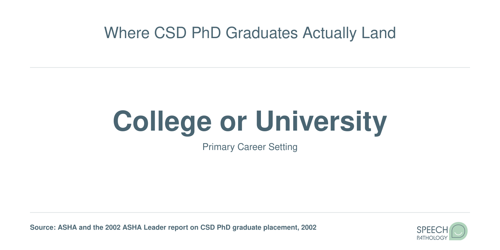 Where CSD PhD Graduates Actually Land