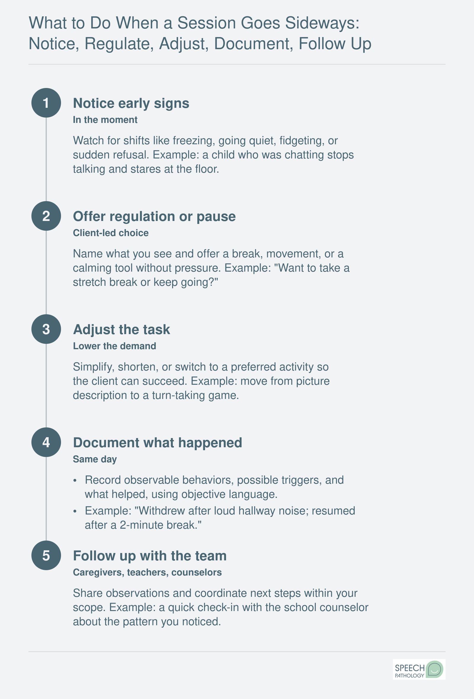 Five-step SLP response to in-session distress: notice signs, offer regulation, adjust the task, document, follow up