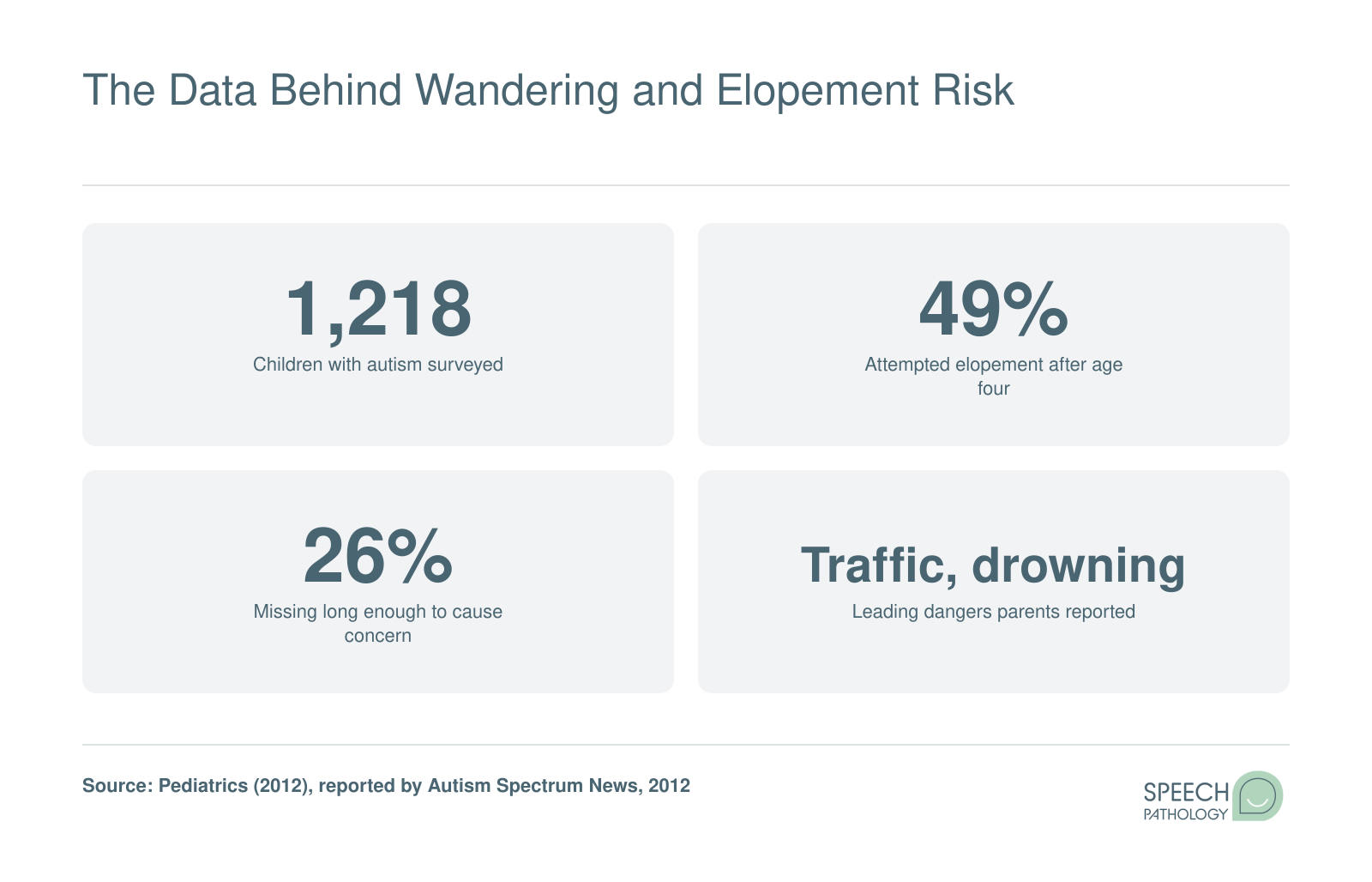 The Data Behind Wandering and Elopement Risk