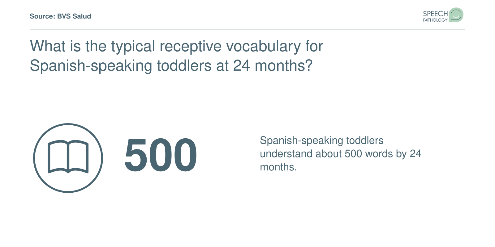 500 words receptive vocabulary for Spanish-speaking toddlers at 18-24 months.
