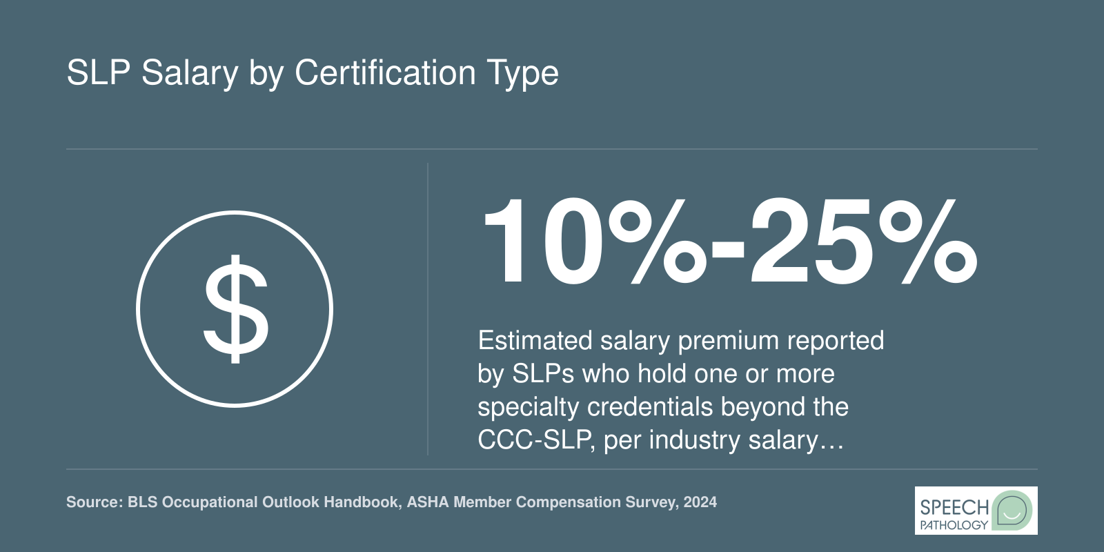 SLP Salary by Certification Type