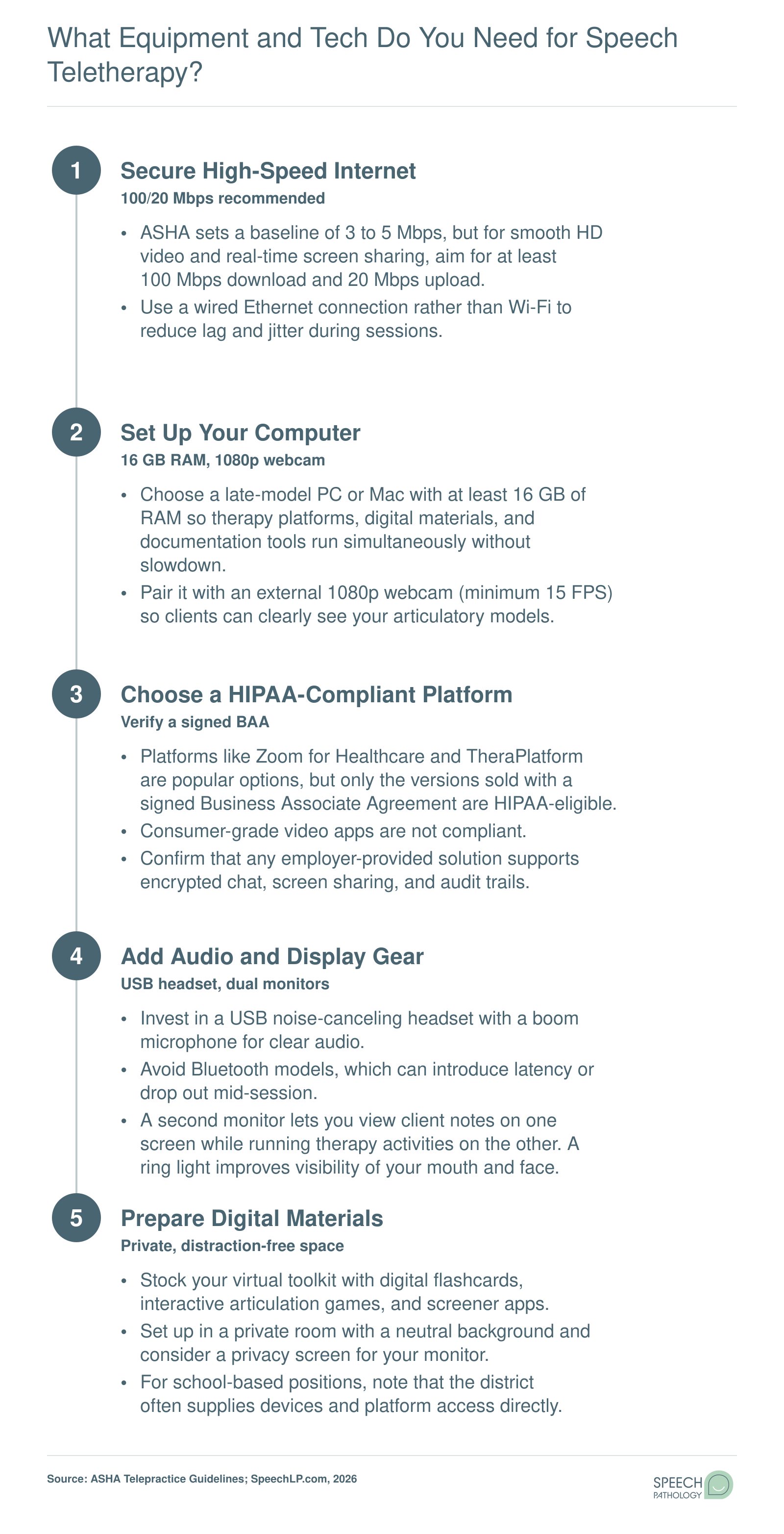 Five-step setup checklist for an SLP home teletherapy office covering internet speed, computer specs, HIPAA platforms, audio gear, and digital materials
