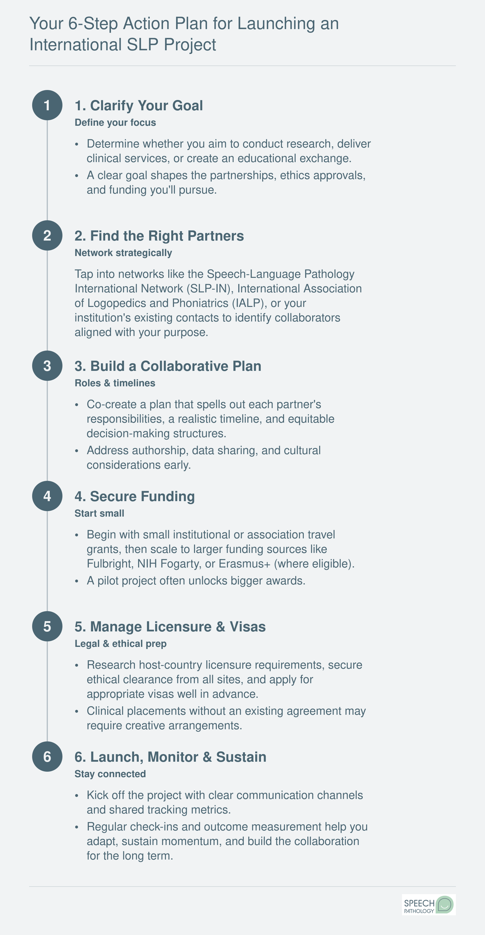 Six-step sequence from goal-setting to sustainable collaboration for an international SLP project.