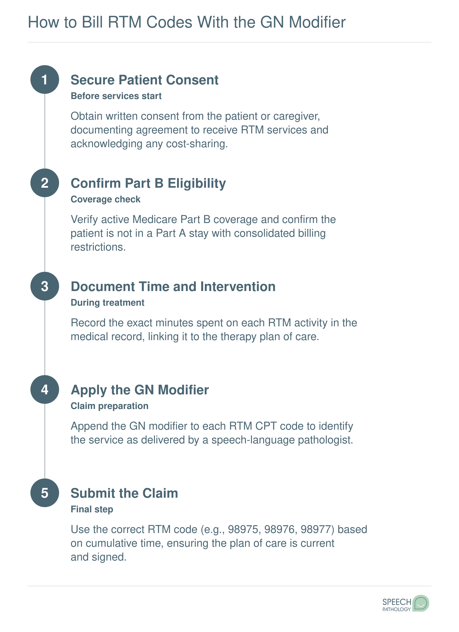 How to Bill RTM Codes with the GN Modifier