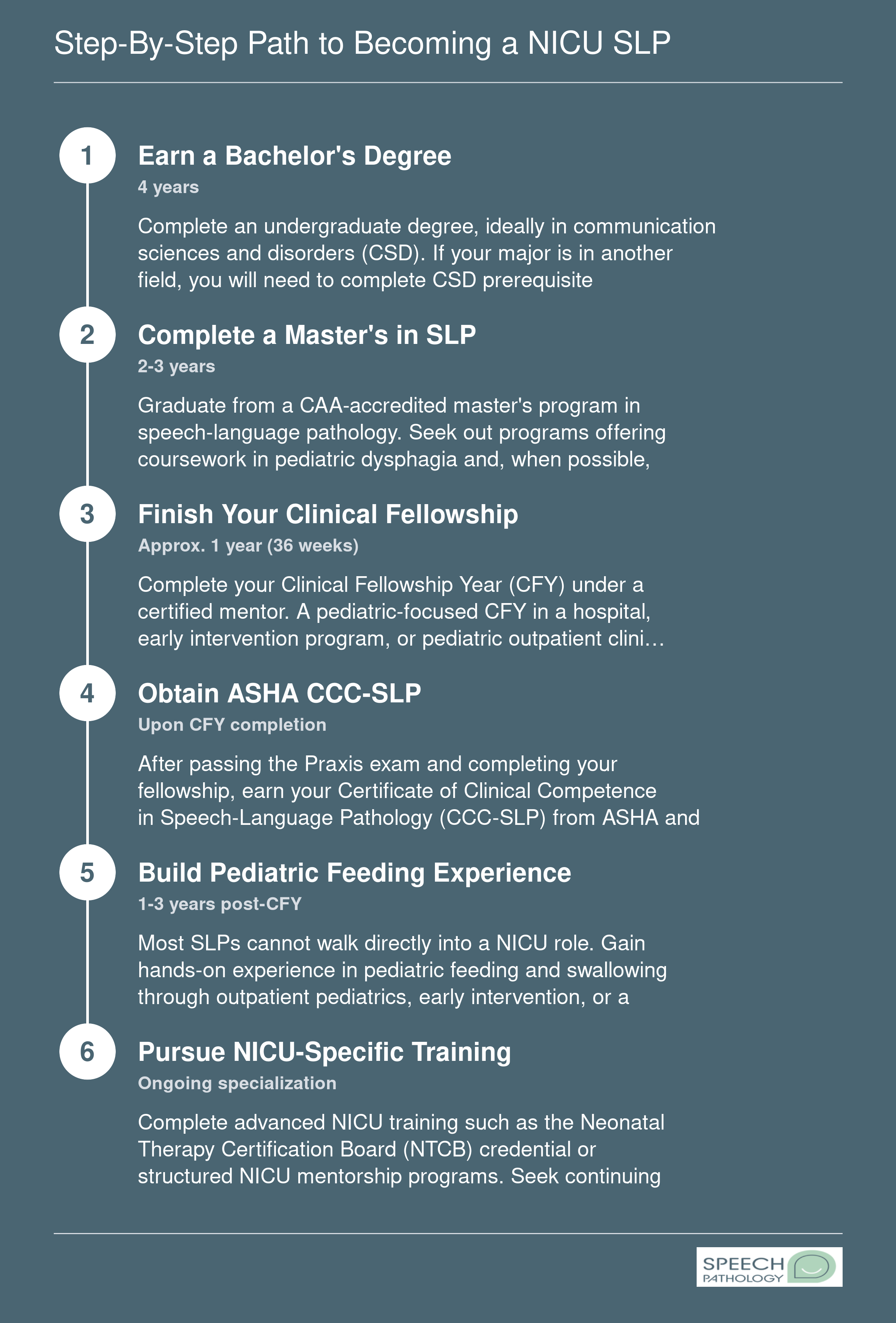 Six-step credentialing timeline from bachelor's degree through NICU specialization, spanning approximately 8 to 12 years total