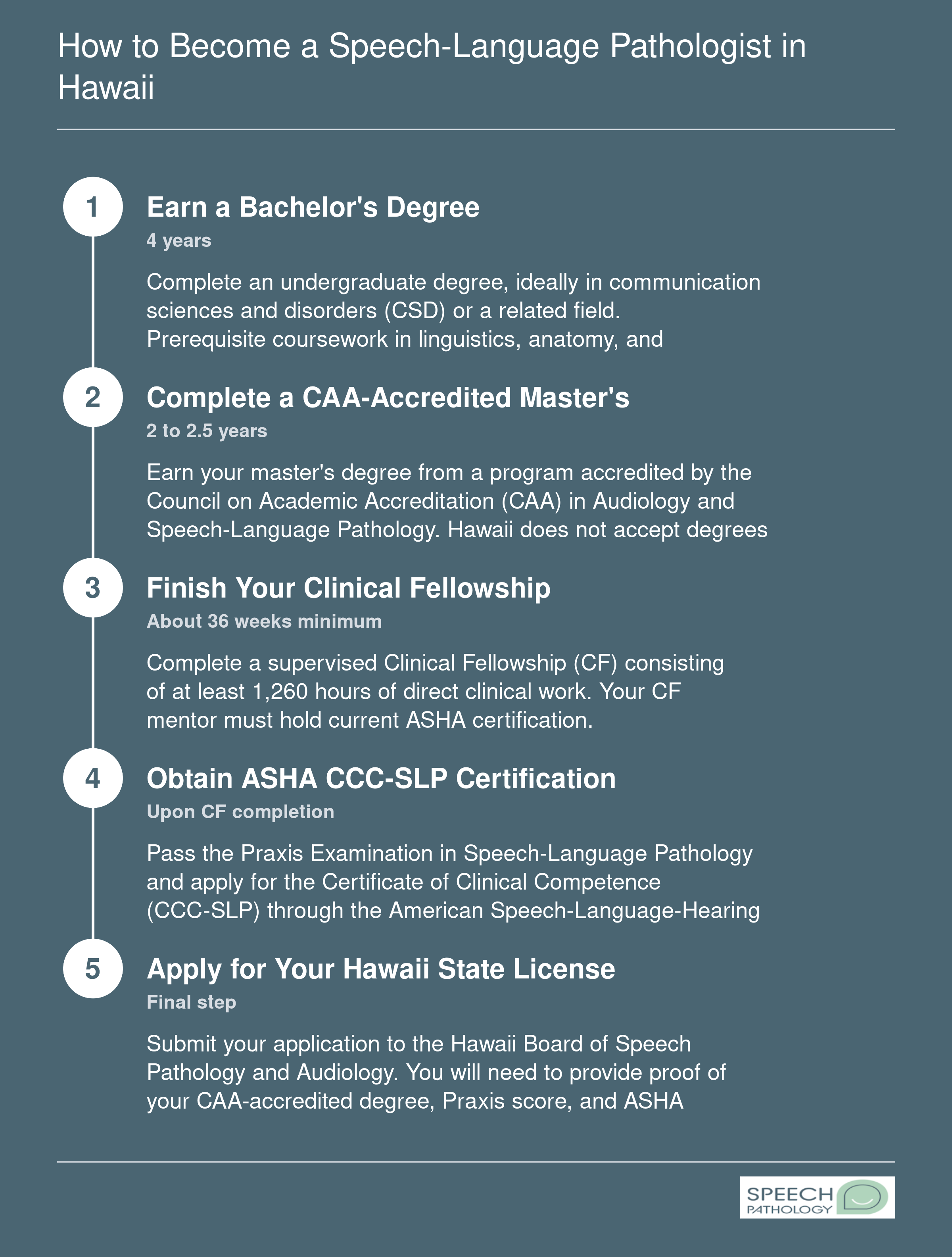 Five-step credentialing pathway from bachelor's degree through Hawaii SLP licensure, spanning approximately 6 to 7 years total