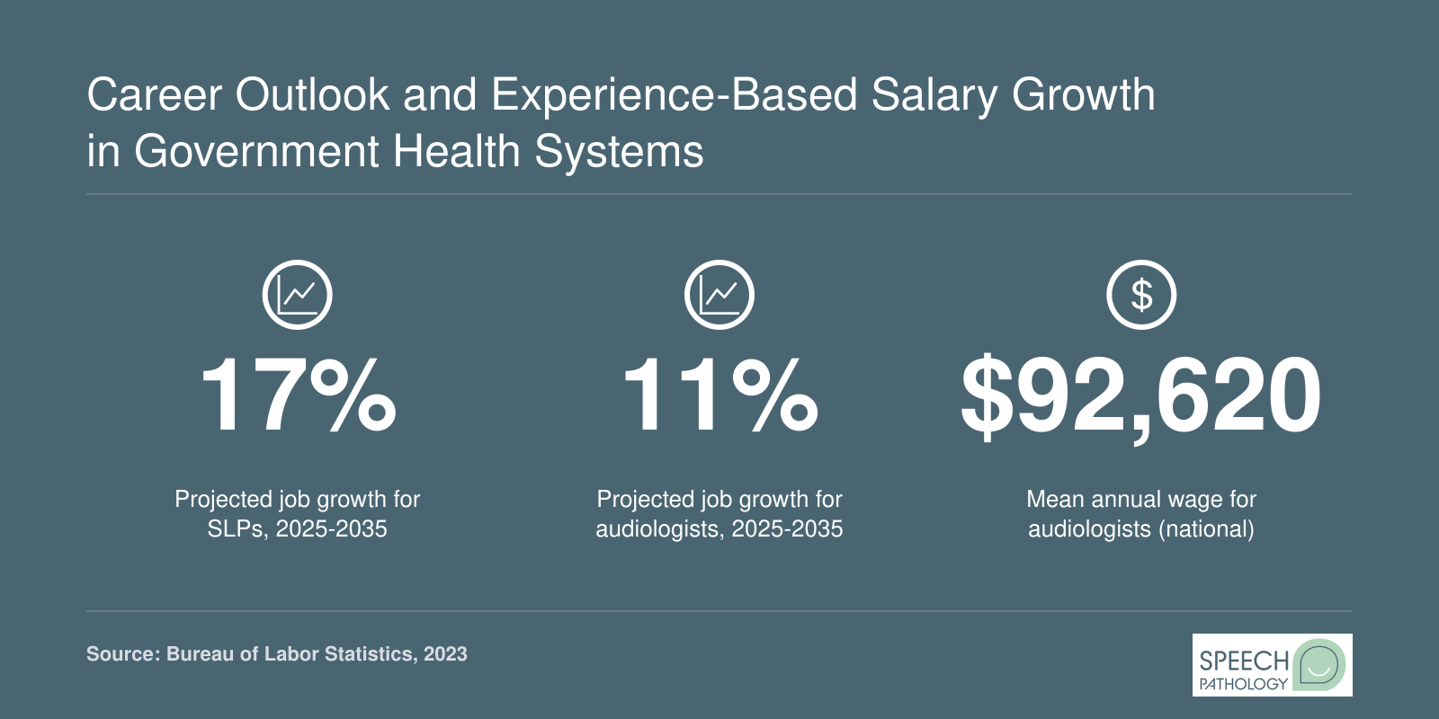 Career Outlook and Experience-Based Salary Growth in Government Health Systems
