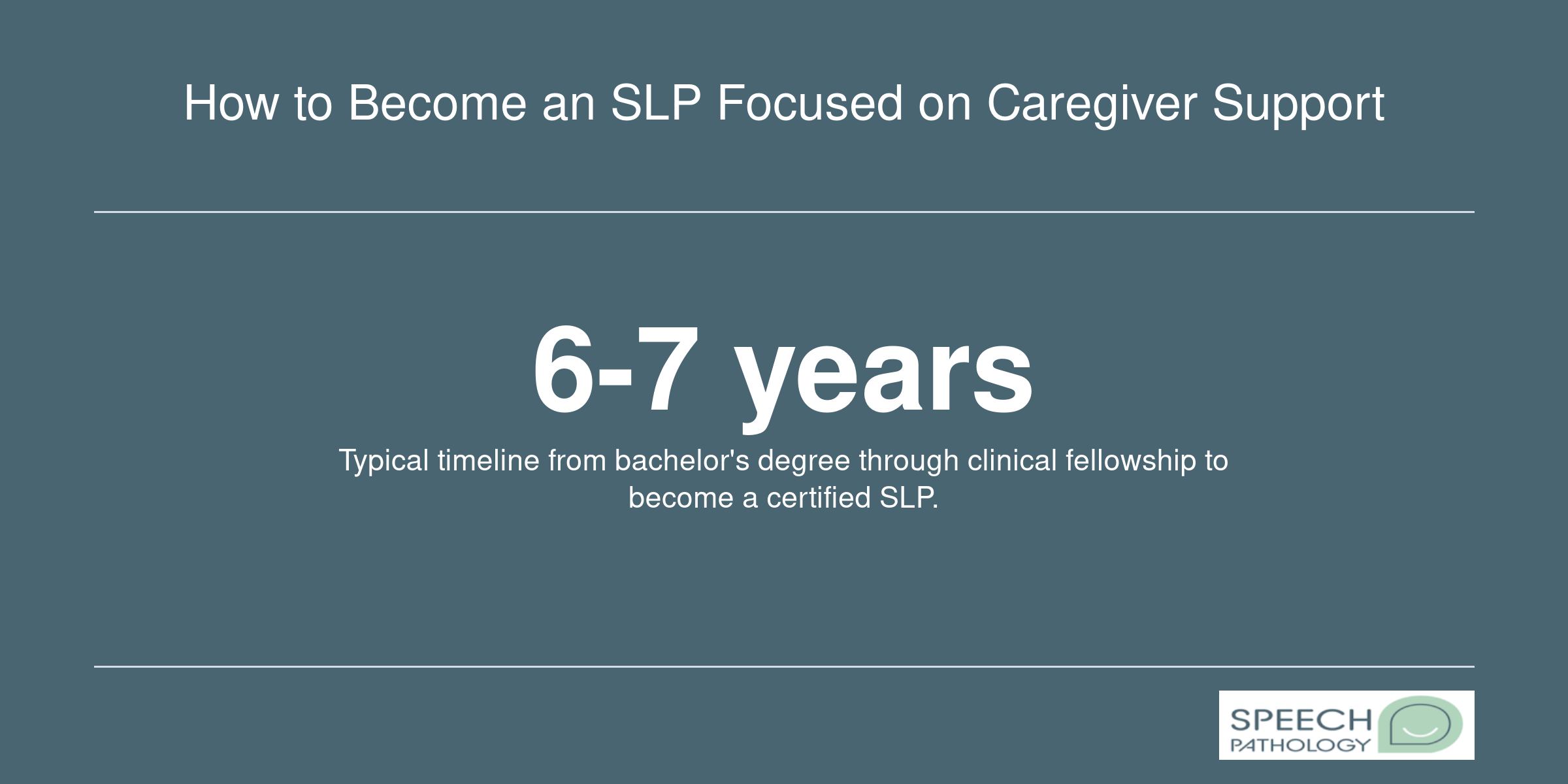 A fact card showing the 6-to-7-year timeline to become a certified SLP focusing on caregiver support.