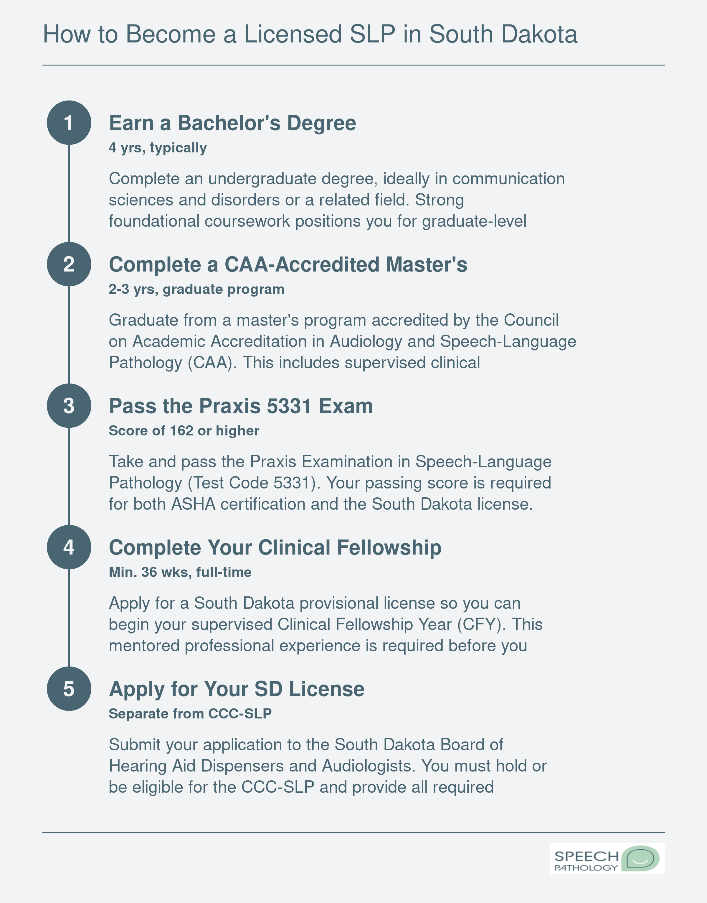 Five-step credentialing path from bachelor's degree through state licensure for speech-language pathologists in South Dakota